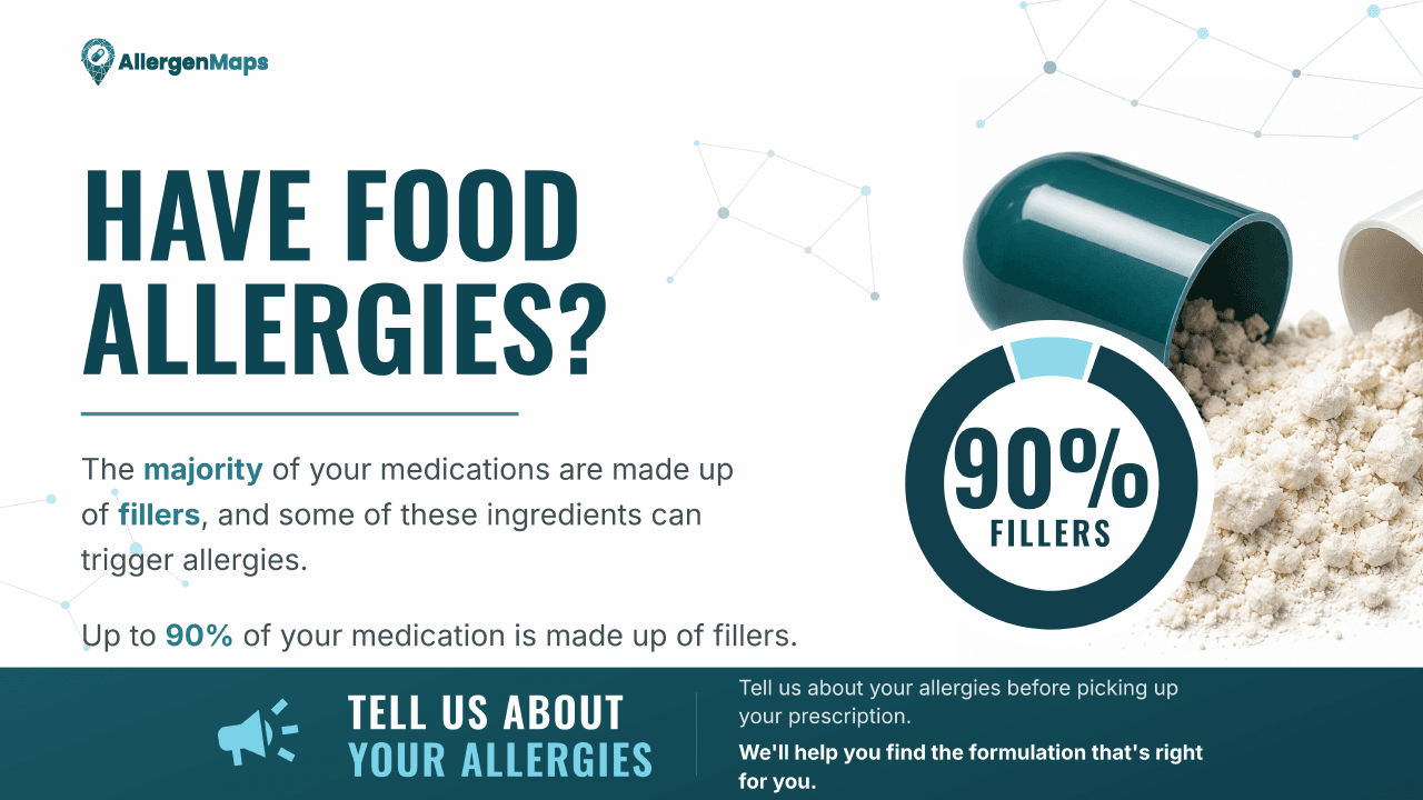 Digital display poster preview: "Have food allergies?" — up to 90% of a medication is fillers, and some can trigger allergies. Tell us about your allergies before picking up your prescription.
