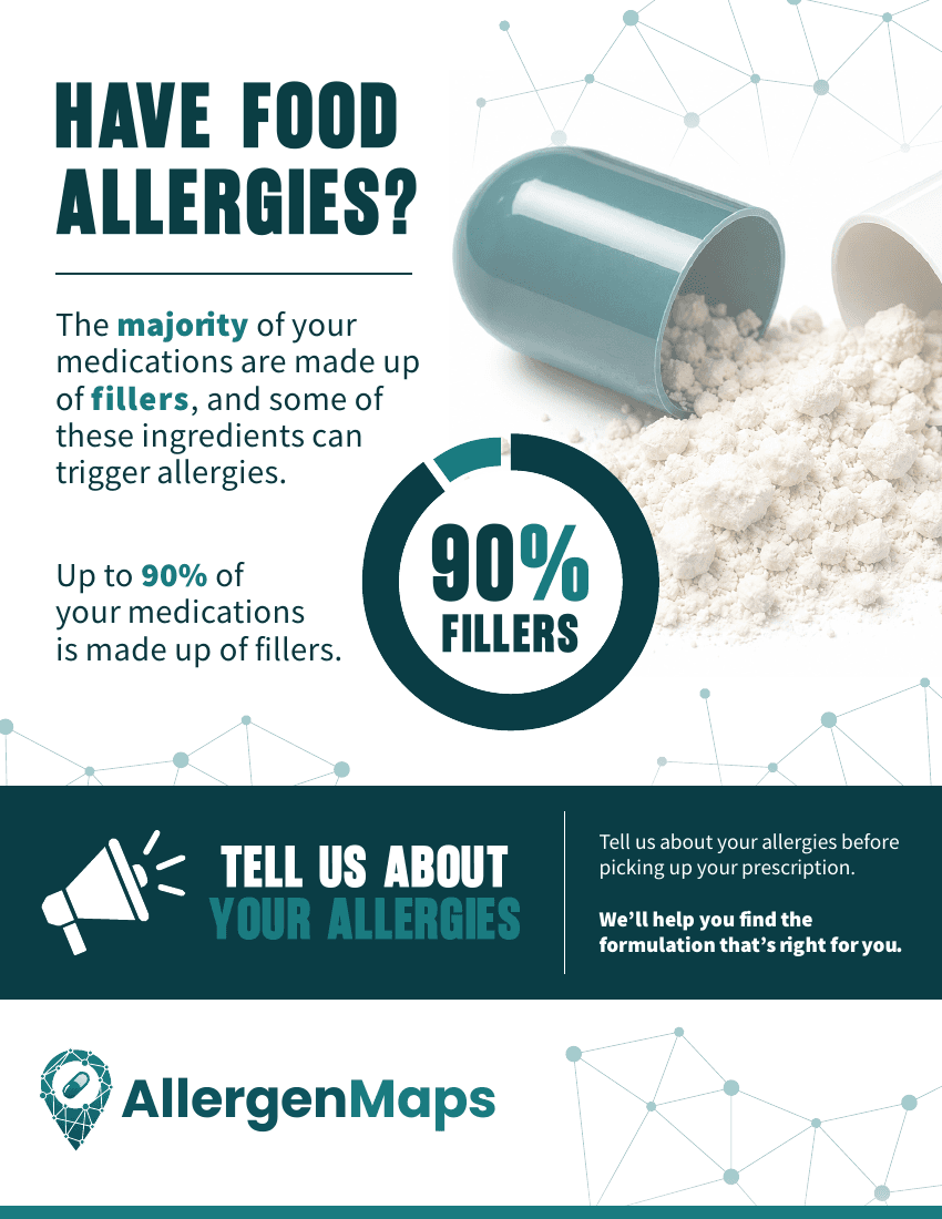 Print poster preview: "Have food allergies?" — up to 90% of a medication is fillers, and some can trigger allergies. Tell us about your allergies before picking up your prescription.